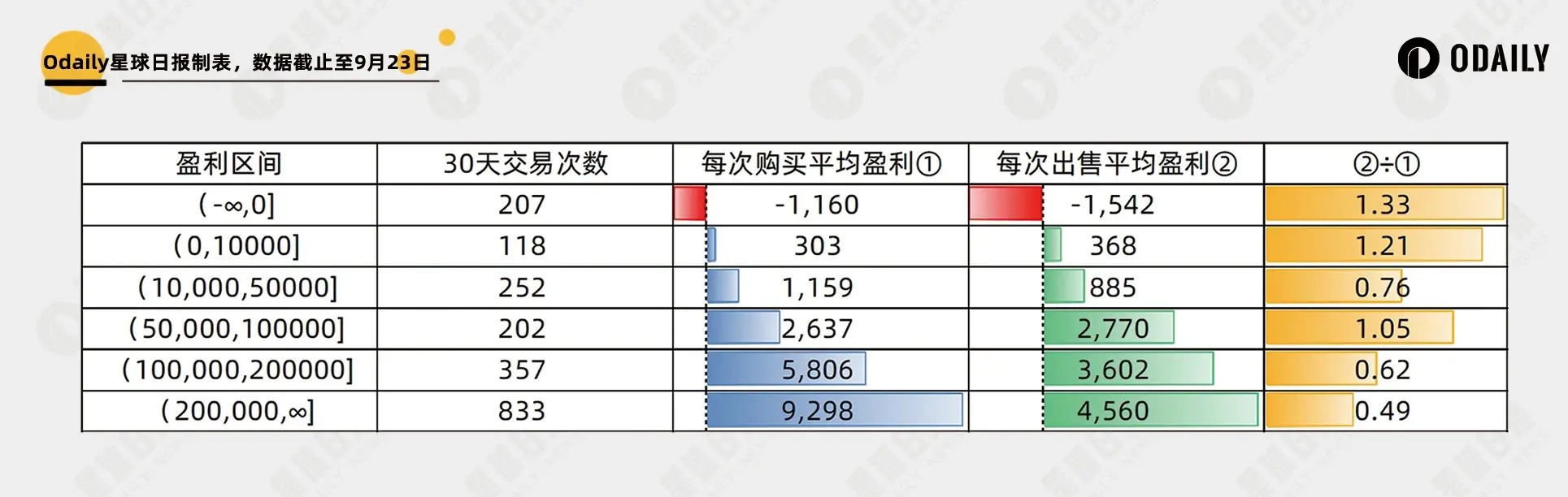 两千个聪明地址数据归纳以太坊 Meme 大赢家特征：“钻石手”还是 PvP